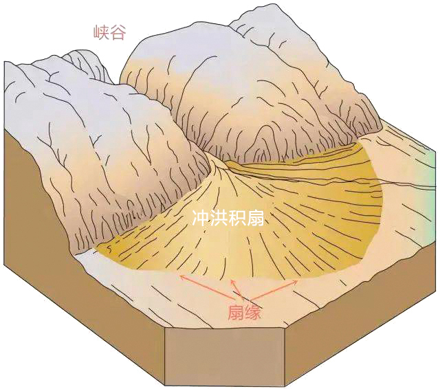 冲洪积扇.jpg